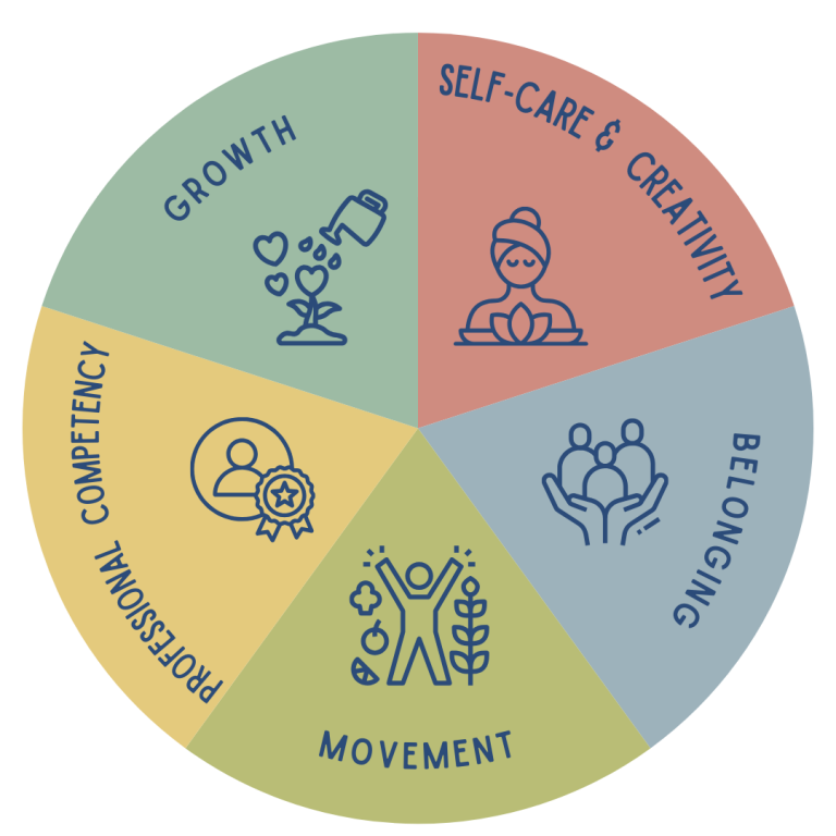 Announcing Wellspring's 2025 Work/Life Balance Program - Linnea Terranova